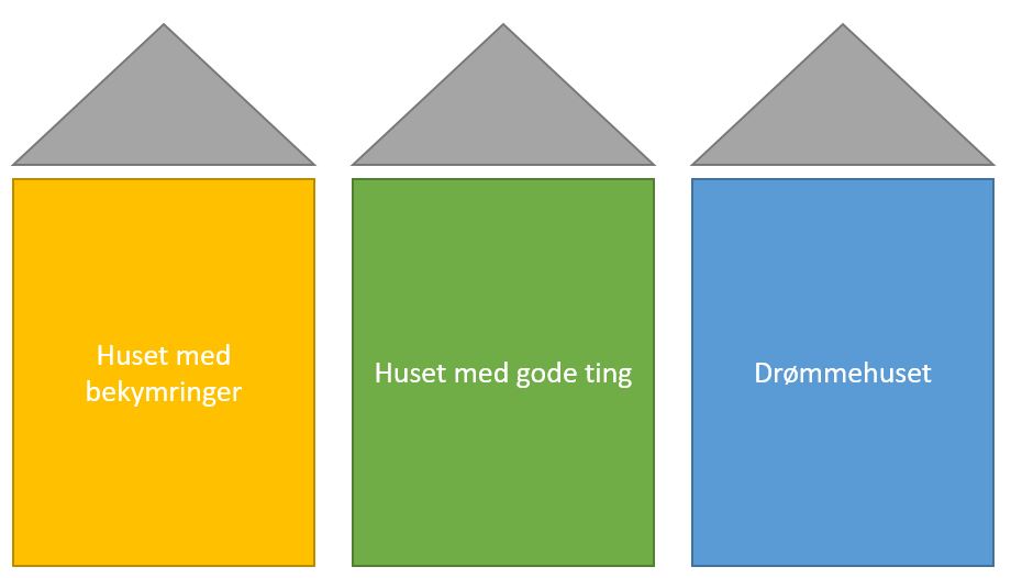 Inddragelse Af Børn Og Forældre - Trivsel På Tværs - Nyborgmodellen